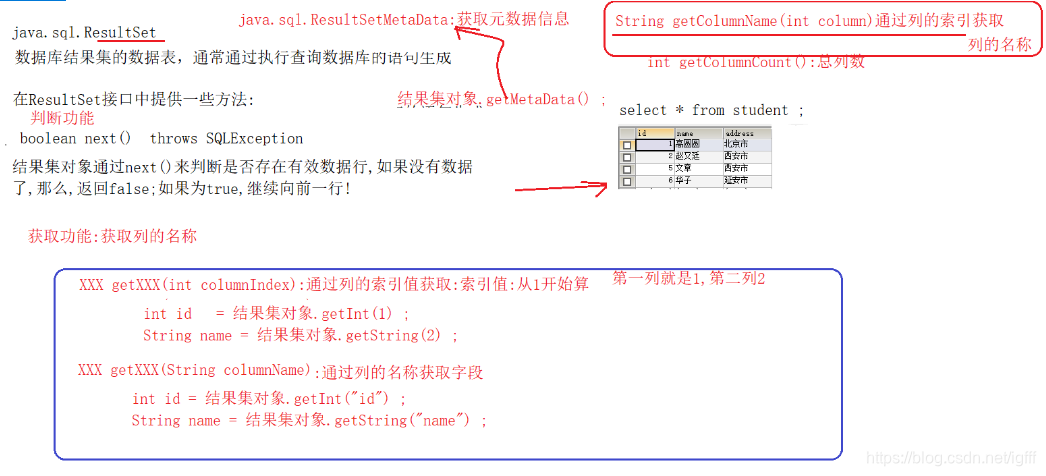 引入ResultSet结果集