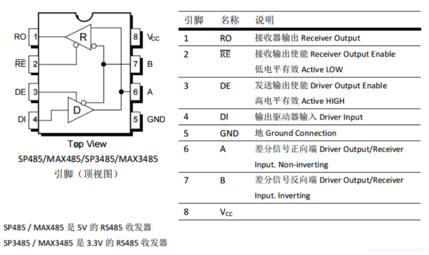 SP485转换器