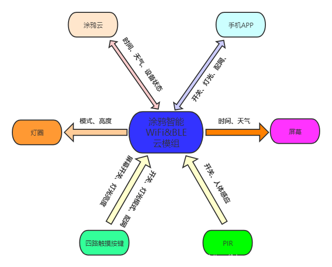 自制智能镜之 硬件选型篇 三明治开发社区的博客 Csdn博客 自制智能镜之 硬件选型篇 三明治开发社区的博客 Csdn博客