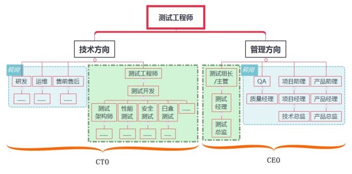 vb打字测试软件inttimecost有溢出错误_软件测试有前途吗_甲醛测试软件 有用吗