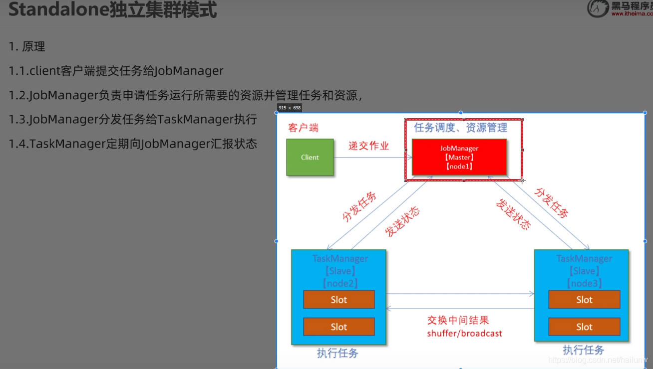 【需要继续修改】Flink简介及安装部署