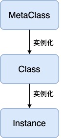 详解Python MetaClass_typeerror: metaclass-CSDN博客