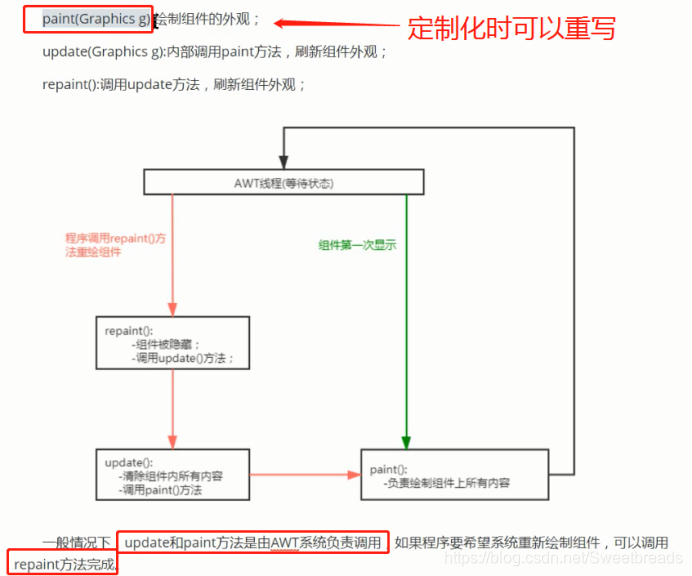 调用关系图