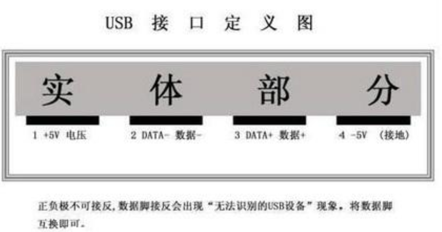 USB口的定义图