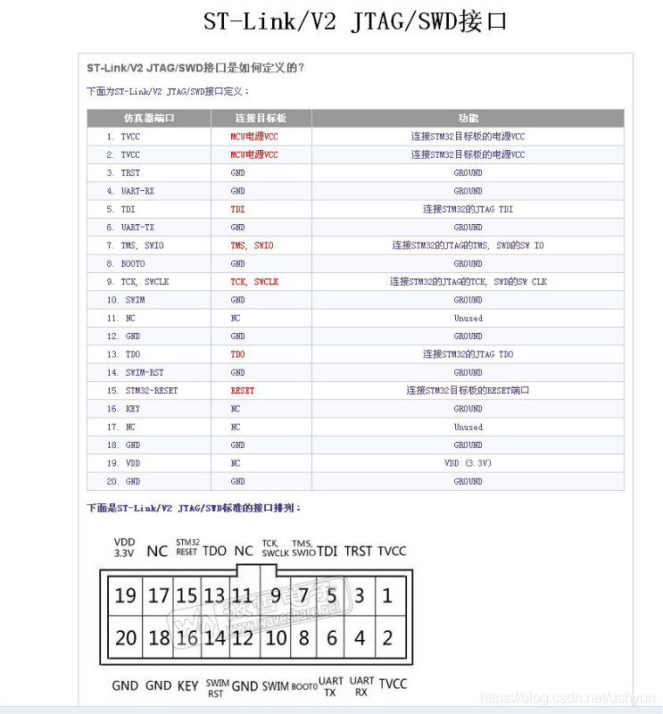 USB接口定义和ST-LINK接口