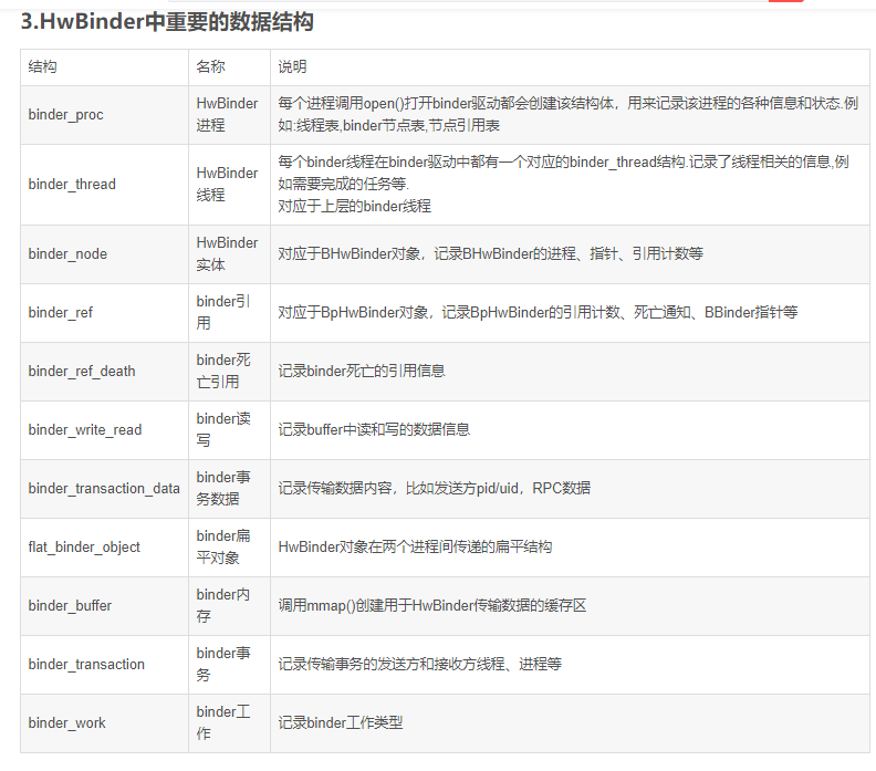 HwBinder驱动篇Android10.0 HwBinder通信原理(十)_hwbinder errorCSDN博客