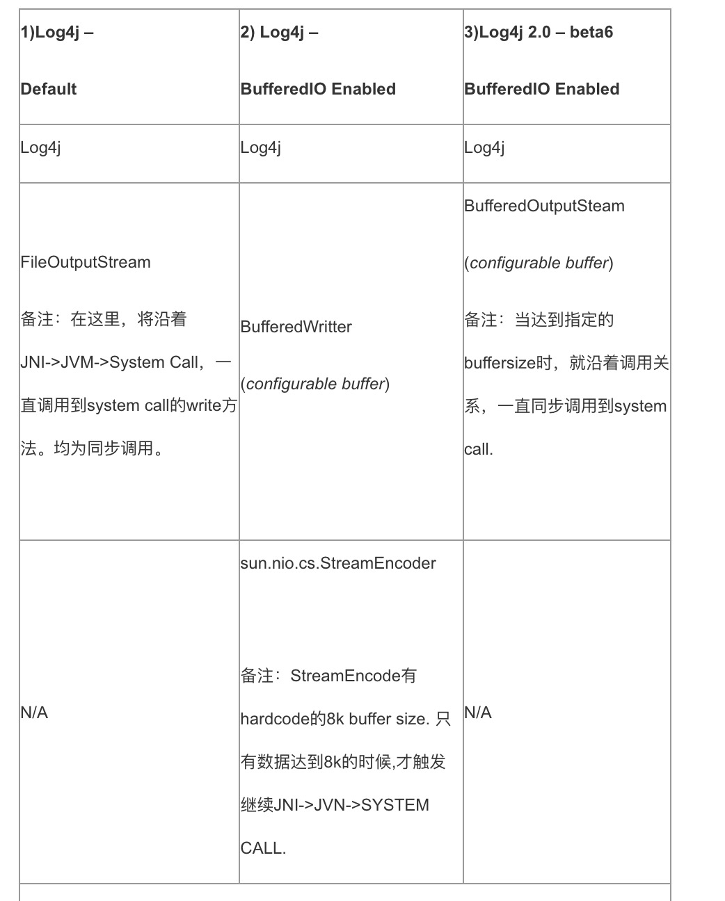 log4j2 你真的会用吗_immediateflushCSDN博客