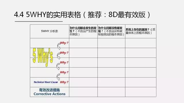 8D根本原因分析之5WHY与鱼骨图的应用