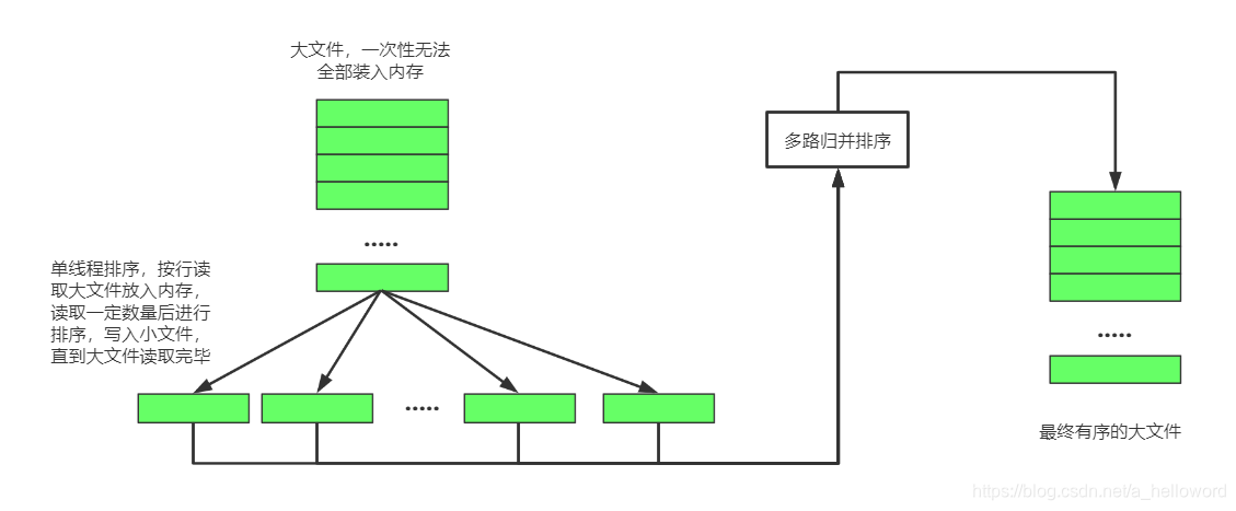 从一道高大上的面试题来学习位图算法BitMap