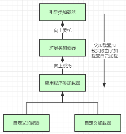 详谈JVM类加载机制