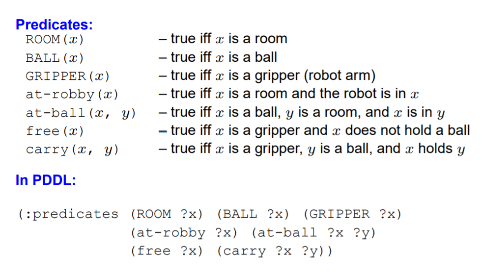 [PDDL人工智能] 01.PDDL规划器安装及入门详解（规划领域定义语言）-CSDN博客