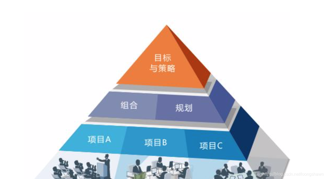 剖析一个成功的失败项目管理案例 Loongshawn的博客 Csdn博客 失败项目案例分析 剖析一个成功的失败项目管理案例 Loongshawn的博客 Csdn博客 失败项目案例分析