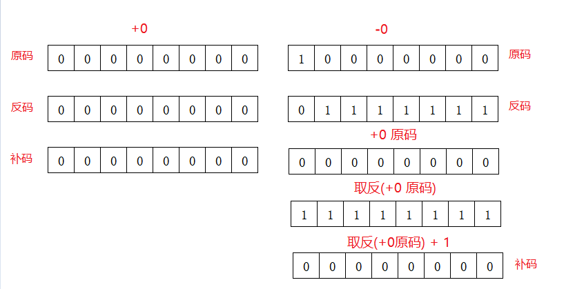 java int类型能表示的数值范围_牵牛哥的博客-CSDN博客_java int 范围