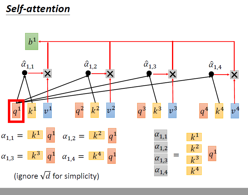 机器学习笔记： attention_matlab selfattentionlayer-CSDN博客