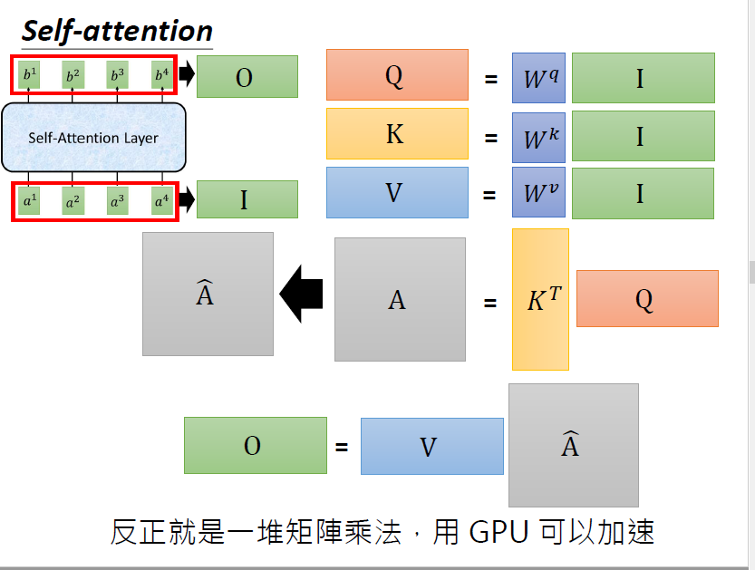 机器学习笔记： attention_matlab selfattentionlayer-CSDN博客