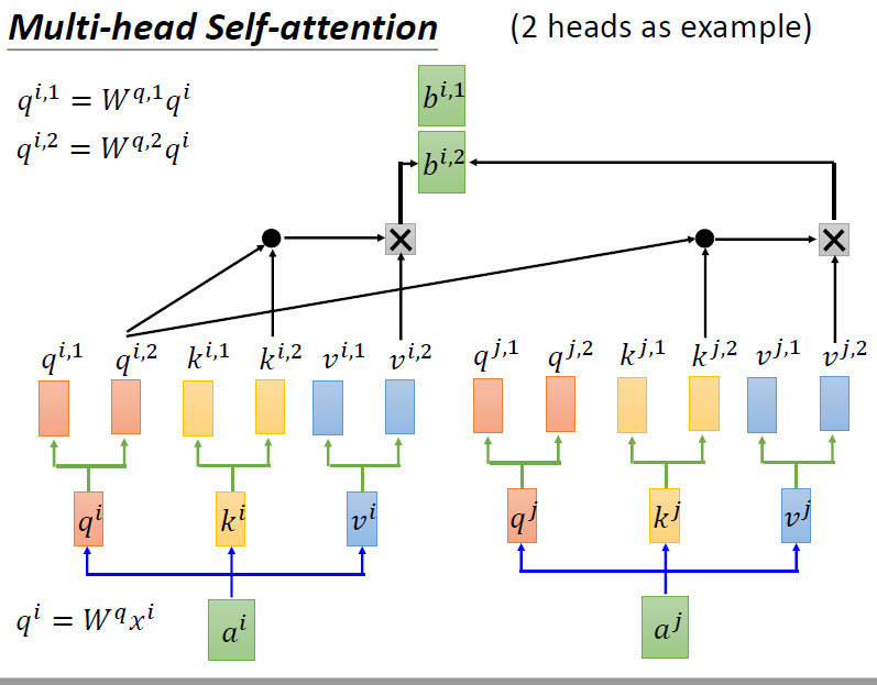 机器学习笔记： attention_matlab selfattentionlayer-CSDN博客