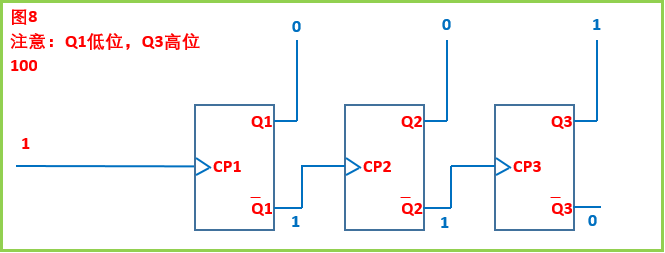 CPU和内存的电路设计09-计数器的内部电路实现
