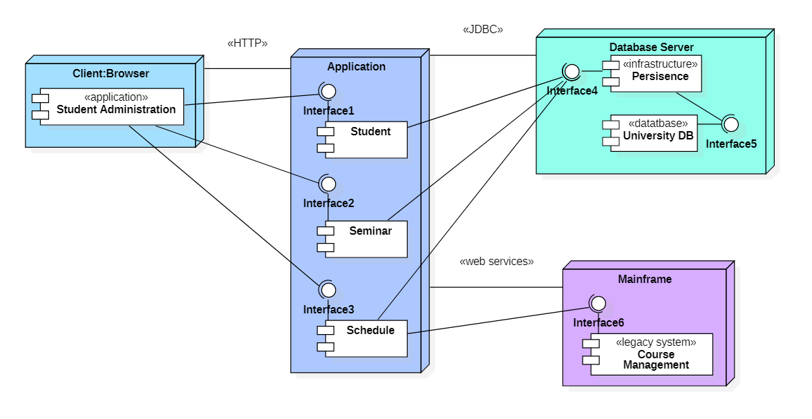 staruml 及9种uml图