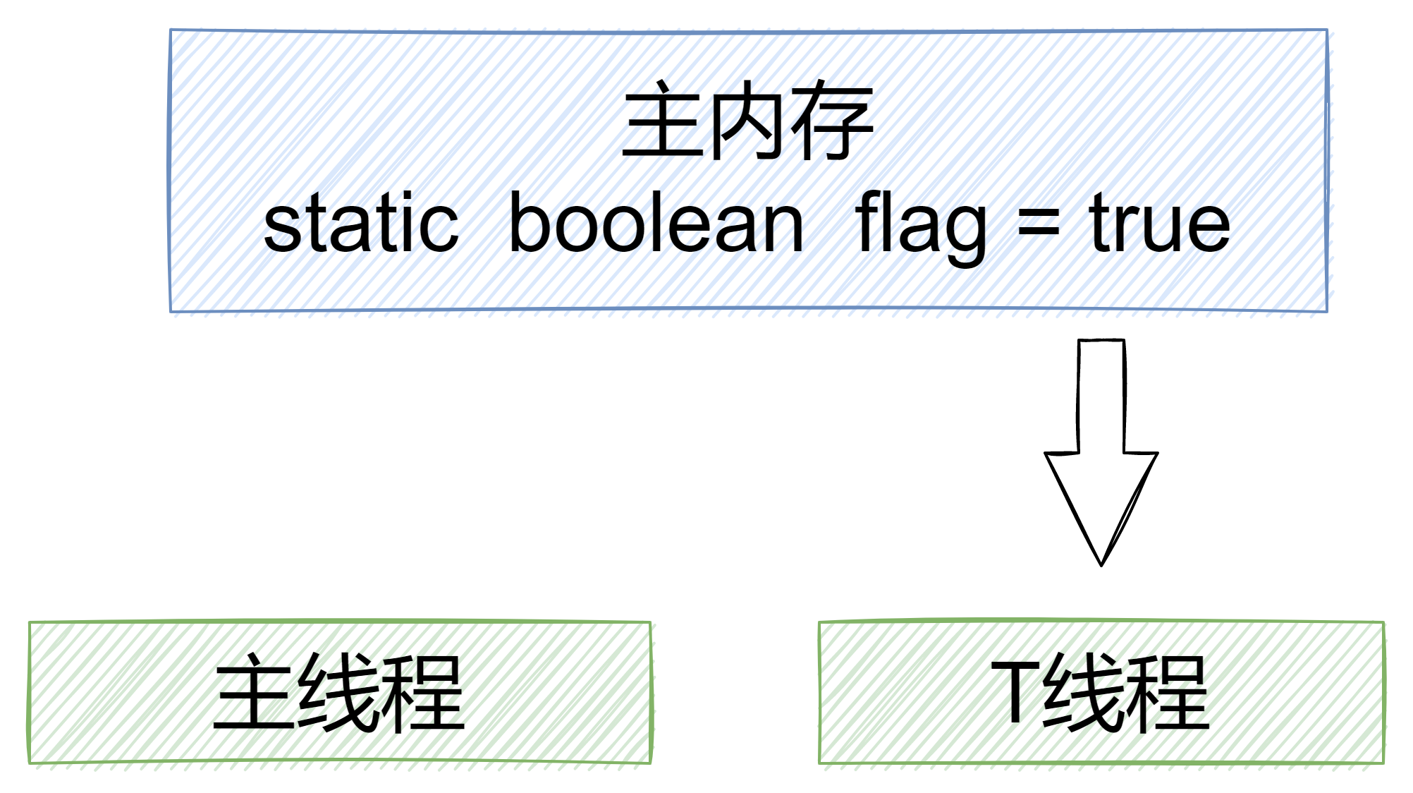 lru算法java实现_a 算法java实现_排序算法 java实现