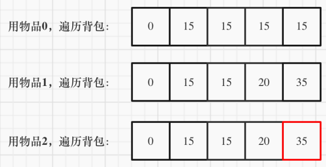 01背包問題算法_背包問題快速蟻群算法_完全背包問題算法
