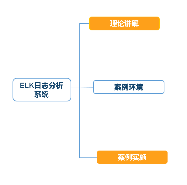 watermark,type_ZmFuZ3poZW5naGVpdGk,shadow_10,text_aHR0cHM6Ly9ibG9nLmNzZG4ubmV0L0ZyaWVuZHNvZnRoZXdpbmQ,size_16,color_FFFFFF,t_70