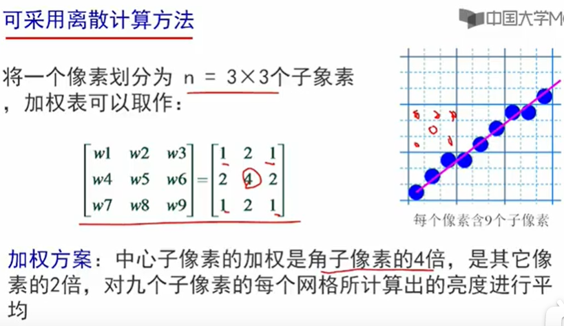 计算机图形学-走样