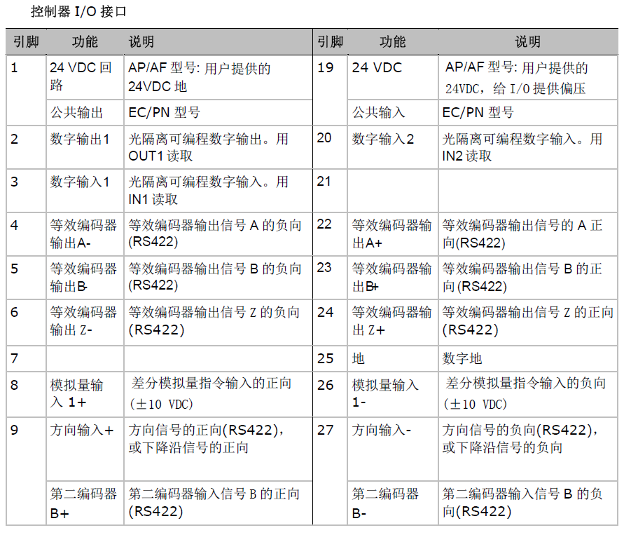 2021-06-11_伺服驱动上的c3和c4接口代表什么_一悠清茶的博客-CSDN博客