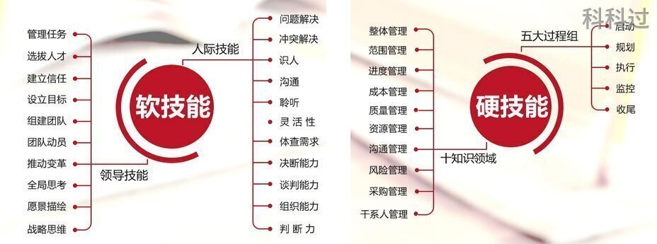 Pmp项目管理 Congming的博客 程序员宝宝 Pmi项目管理 程序员宝宝