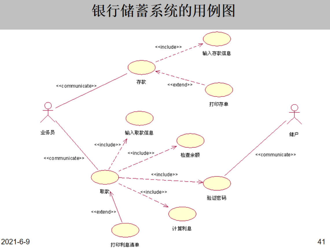 大学期末软件工程(第三版)复习