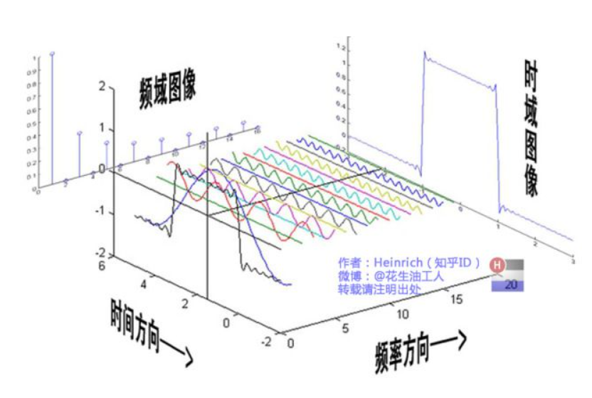 信息隐藏-图像盲水印实现