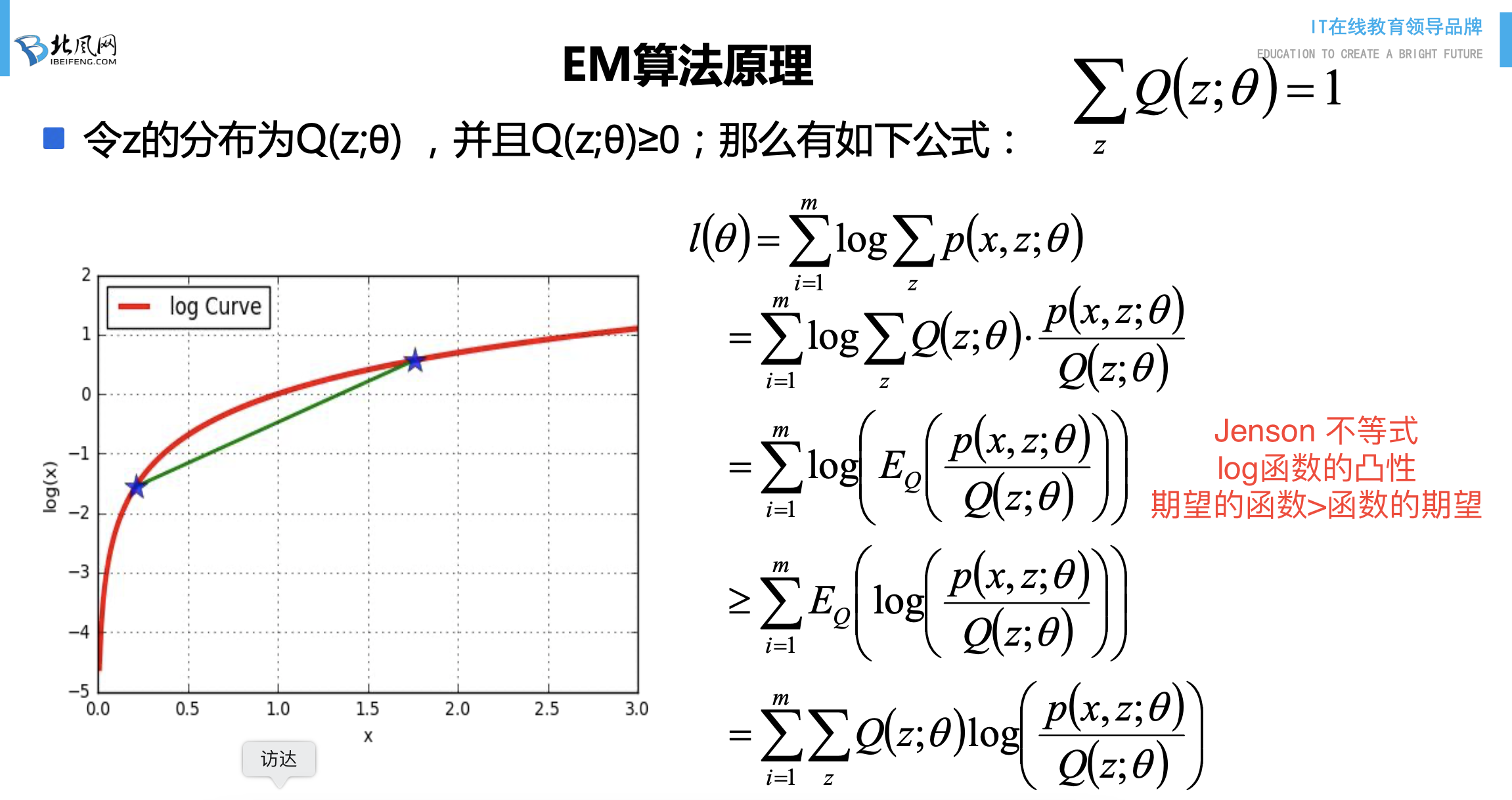 聚类---EM算法思想、GMM(高斯混合模型)_网络gmm-CSDN博客