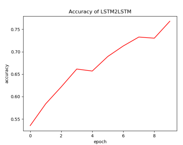 matplotlib.pyplot保存多张图片覆盖问题_pyplot保存图片-CSDN博客
