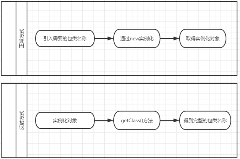 java单例模式 饿汉式_java 单例模式是什么_单例模式 java