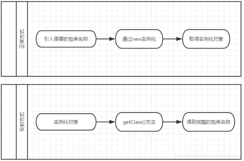 java单例模式 饿汉式_java 单例模式是什么_单例模式 java