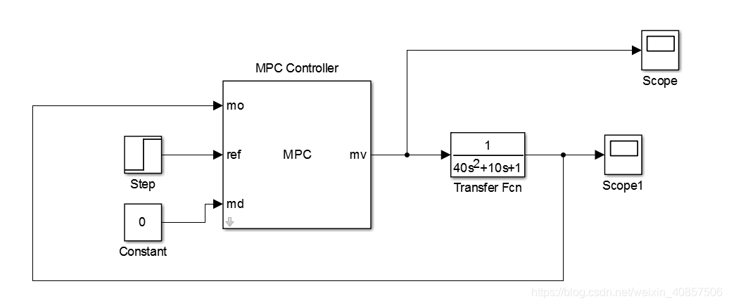 Matlab Mpc Controller MPC Controller模型预测控制MATLAB/simulink程序报错处理_model predictive control ...