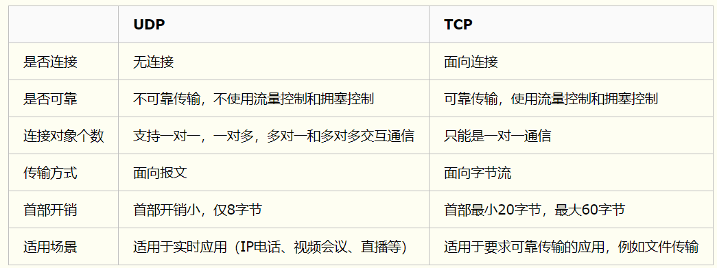 网络一些基础知识