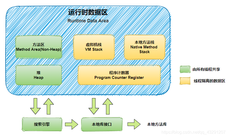 JVM运行时数据区划分