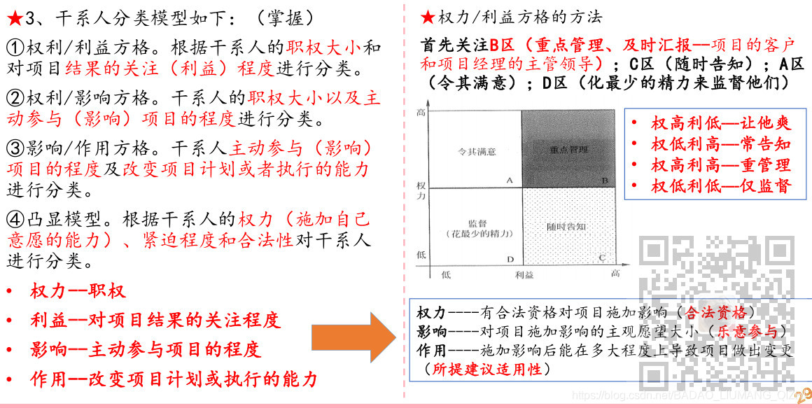 信息系统项目管理师-项目沟通和干系人管理考点笔记