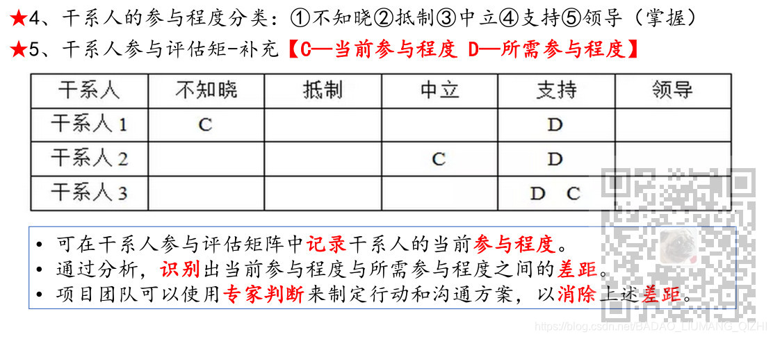 信息系统项目管理师-项目沟通和干系人管理考点笔记