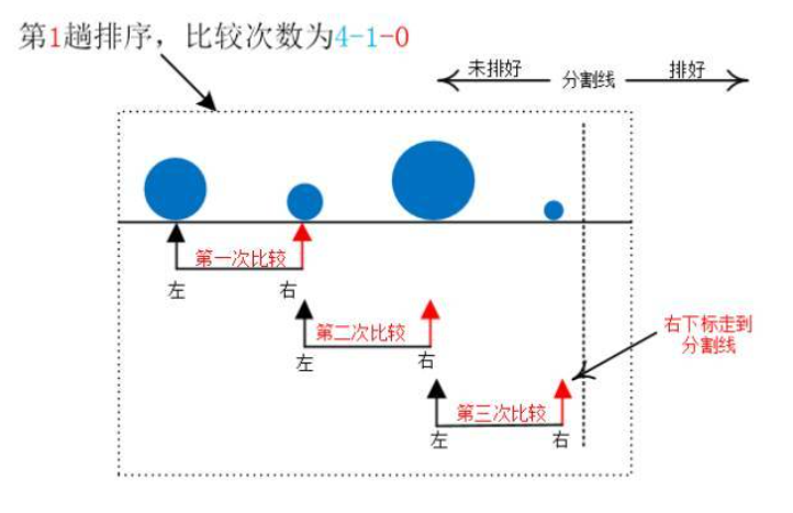 冒泡排序原理图图片