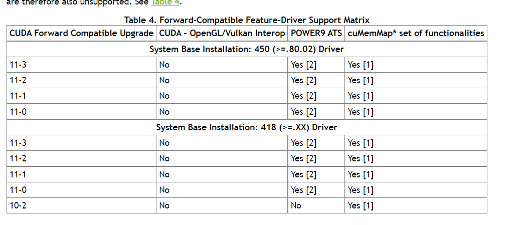 nvidia cuda toolkit mac