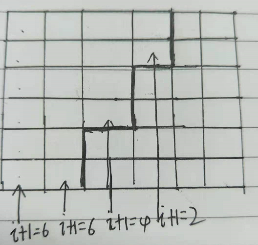 LeetCode378之有序矩阵中第 K 小的元素（相关话题：优先队列，二分）