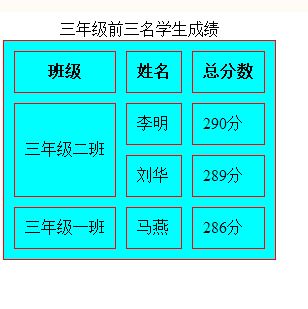 html表格（table）的基本结构_table结构-CSDN博客