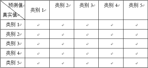 word中表格合并单元格后文字怎么居中_有合并单元格的表格怎么排序[通俗易懂]