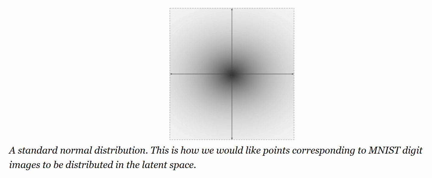 Conditional Variational Autoencoders——条件式变换自编码机-CSDN博客