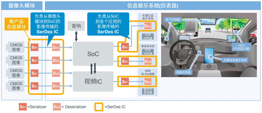摄像头模块工作原理_wifi模块功耗_https://bianchenghao6.com/blog__第3张