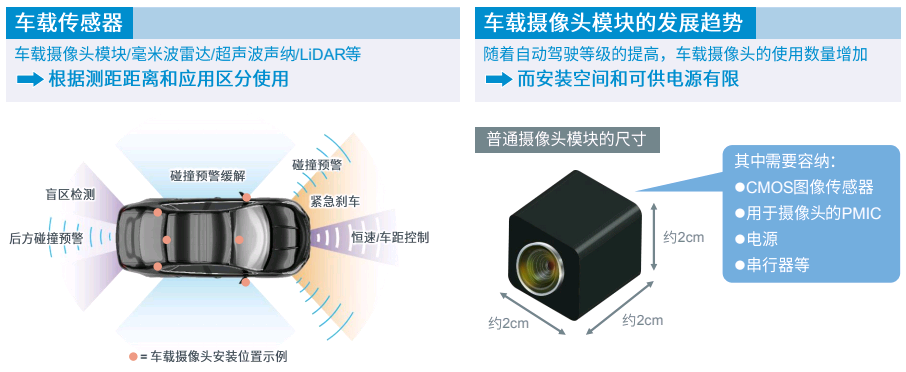 摄像头模块工作原理_wifi模块功耗_https://bianchenghao6.com/blog__第4张
