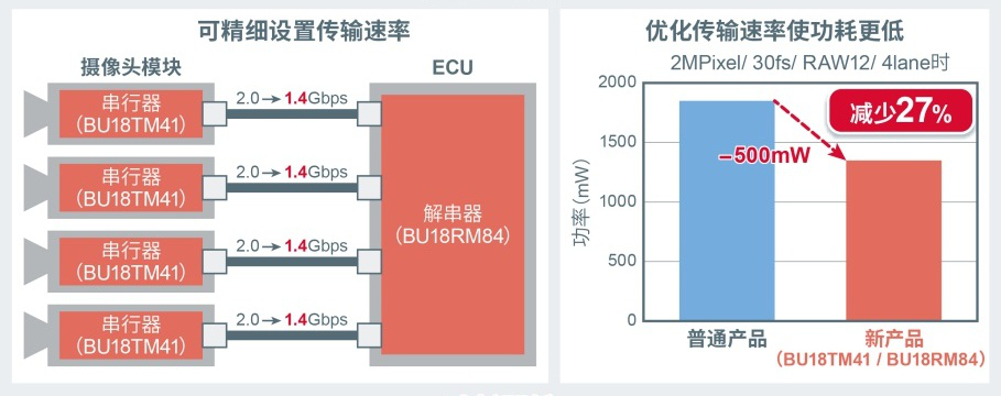 摄像头模块工作原理_wifi模块功耗_https://bianchenghao6.com/blog__第5张