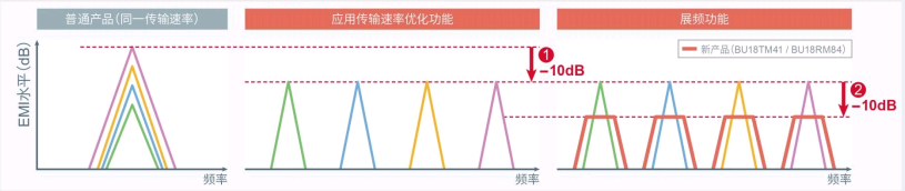 摄像头模块工作原理_wifi模块功耗_https://bianchenghao6.com/blog__第6张