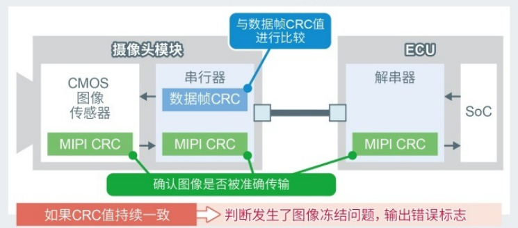 摄像头模块工作原理_wifi模块功耗_https://bianchenghao6.com/blog__第7张